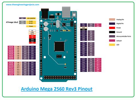 arduino mega function|Introduction to Arduino Mega 2560 Rev3 .